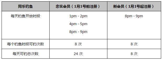 这场战役的拍摄同样是对主创们的考验，尝试了镜头调度复杂的空中拍摄，摄影指导赵非表示：“虽然拍摄很艰苦，但一切都是值得的，因为我们是在向英雄致敬